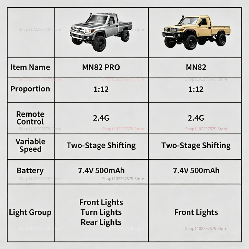 MN82 Upgraded PRO Off-Road 4WD - Kids Outdoor Dirt Toys review and price